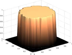 3-d c-in-s test set graph